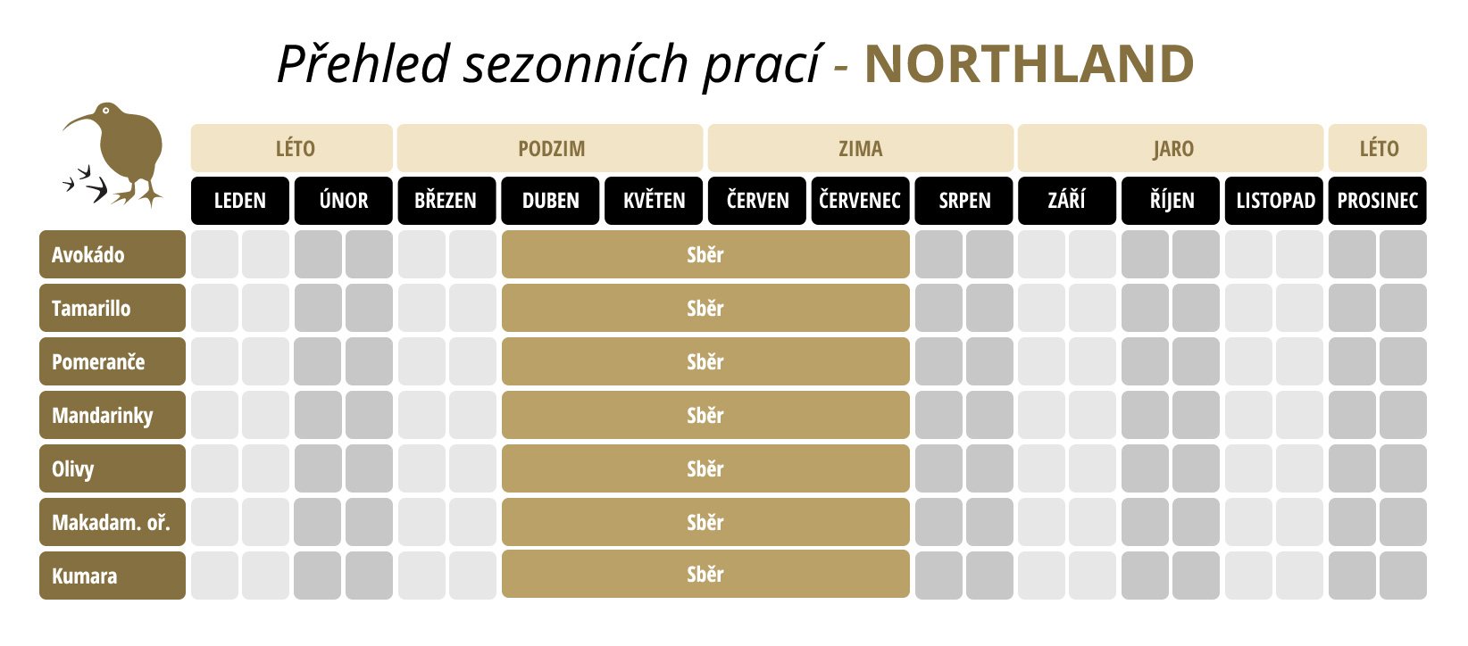 NORTHLAND