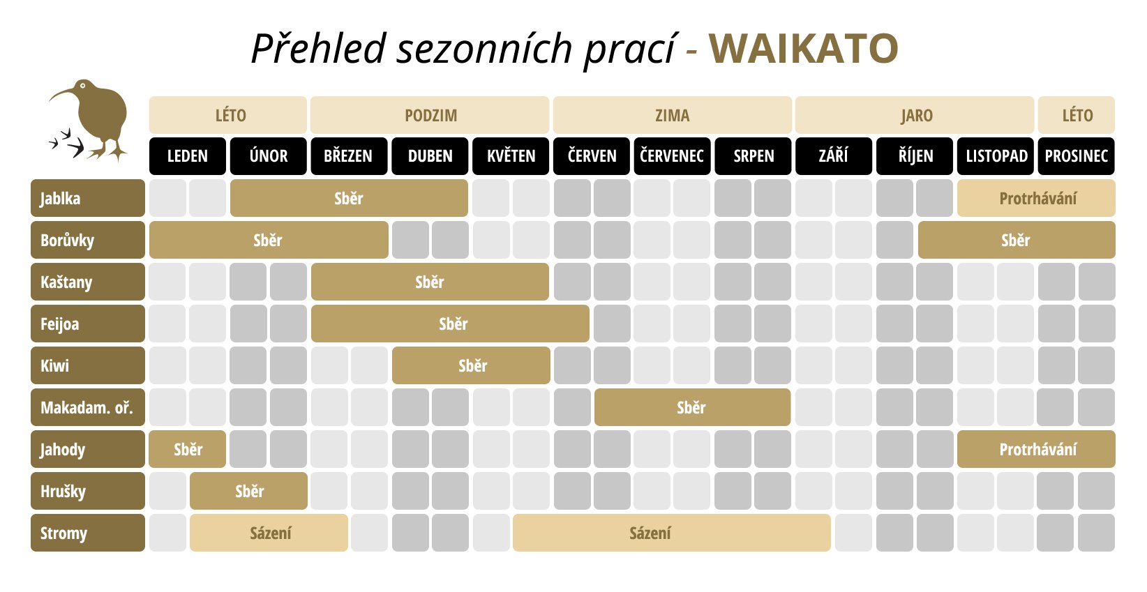WAIKATO