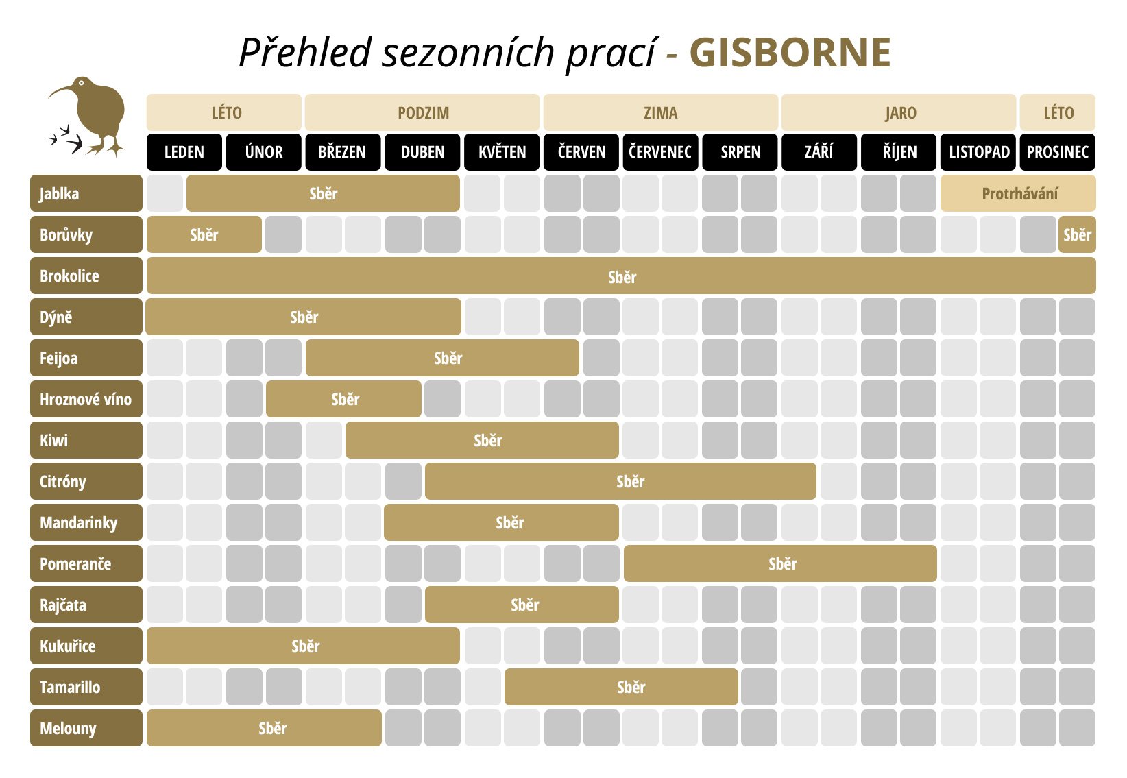 GISBORNE